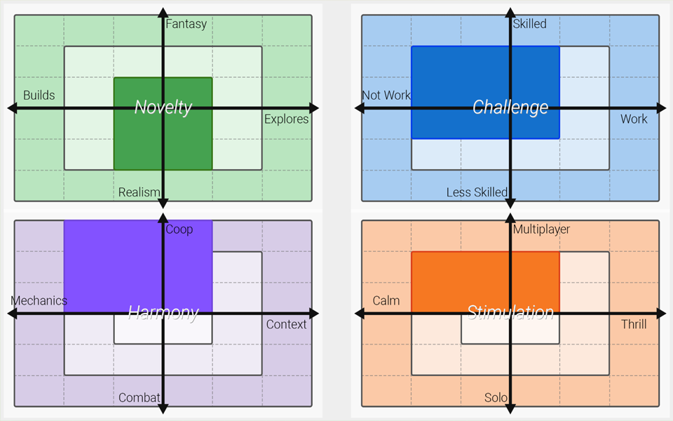 Encased Taste map